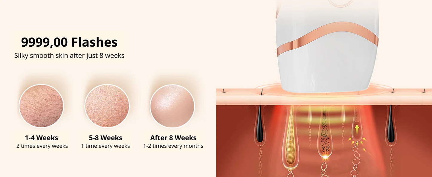 Pulsed Light Hair Removal Device – Permanent Hair Removal at Home