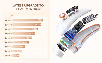Pulsed Light Hair Removal Device – Permanent Hair Removal at Home