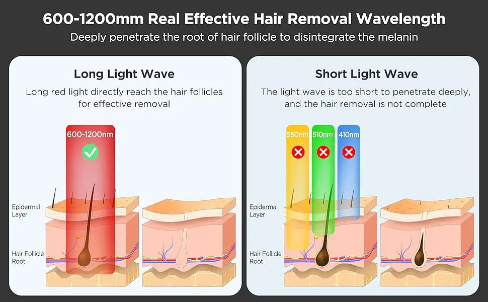 Pulsed Light Hair Removal Device – Permanent Hair Removal at Home
